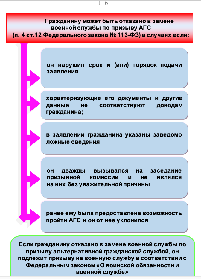 Окупанти вигадали новий спосіб знизити кількість відмов служити в росармії, - ЦНС